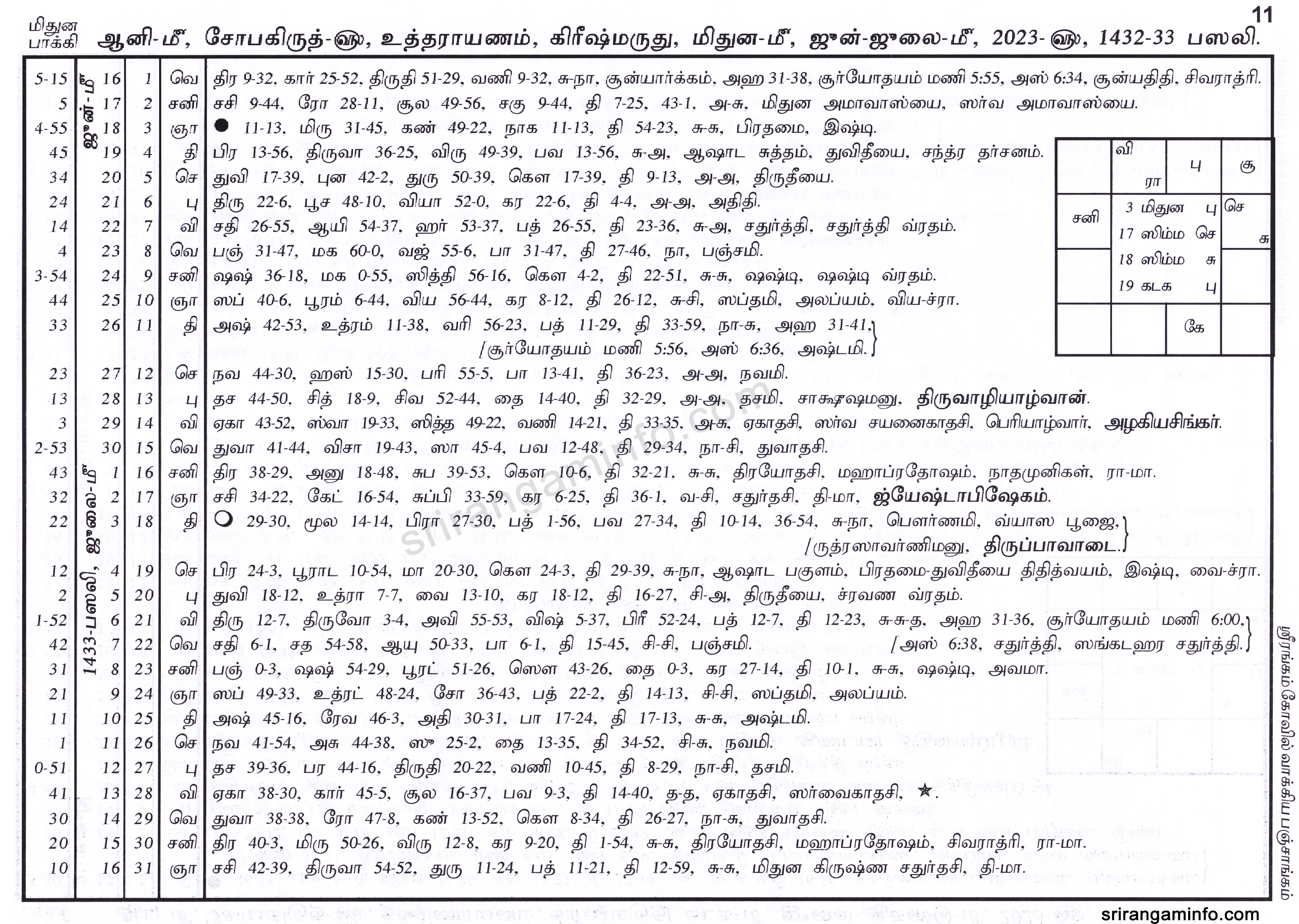 Panchangam